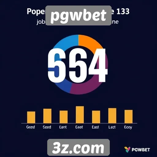 Estatísticas de jogos populares no site PGWBet